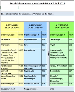 berufinfo