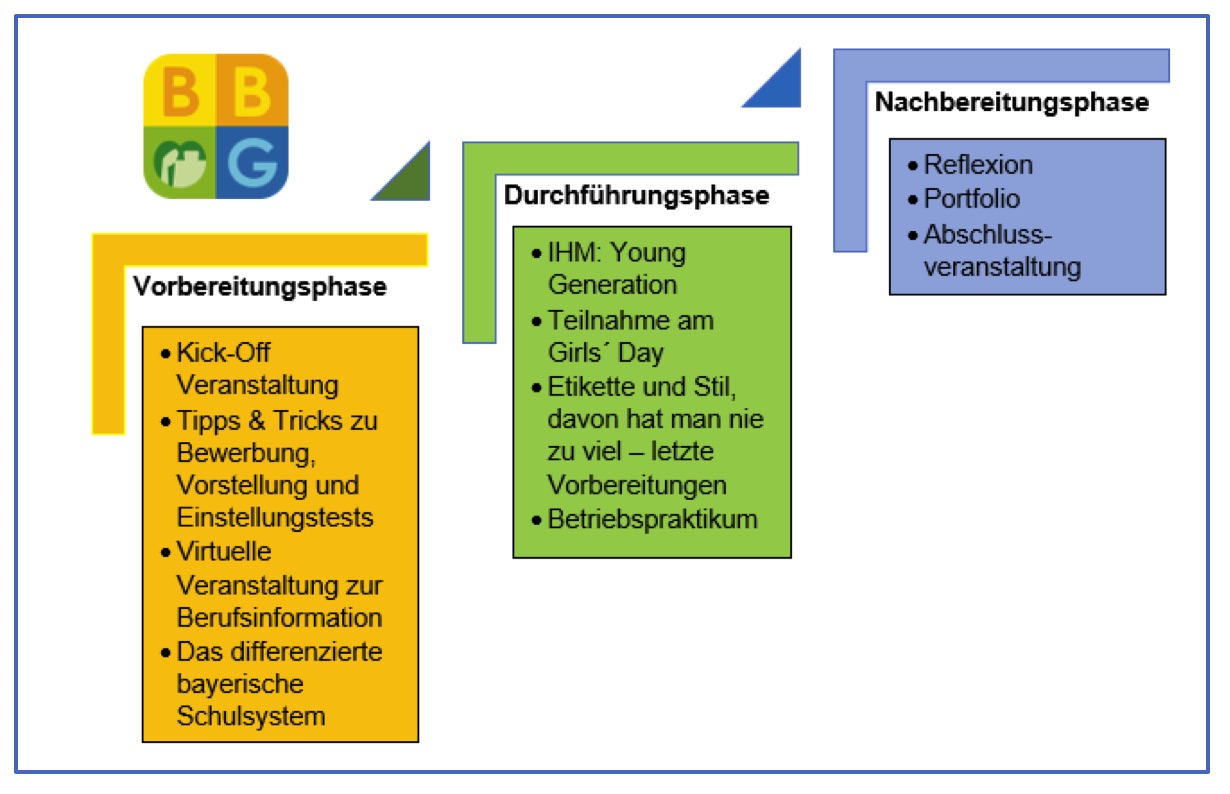 modul2